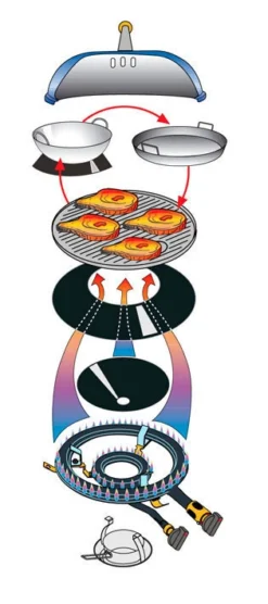 Outdoorchef Barbacoa Minichef Con Carro P-420 G -Napoleon || Weber || Broil King Ventas Barbacoa Minichef con Carro P 420 G 11