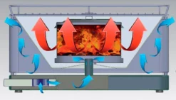 Barbacoa Portatil Sin Humo Teide Rojo -Napoleon || Weber || Broil King Ventas Barbacoa Portatil Sin Humo Teide Rojo 7