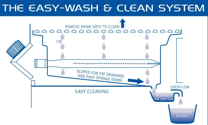 Barbacoa Cadac Meridian 3 Negra 4 Barbacoa Cadac Meridian 3 Negra - Imagen 4